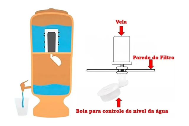 Filtro de barro com vela de carvão ativado e filtragem por gravidade (Divulgação: Mercado Livre).