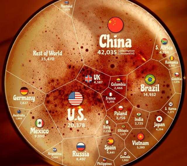 O gráfico bota em um copo os resultados dos países que mais consomem cerveja (Créditos: Visual Capitalist e Kirin Holdings)
 