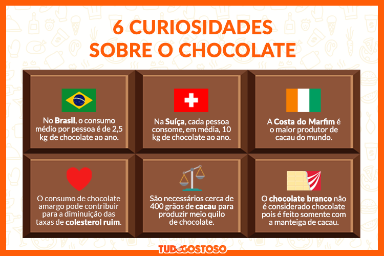 curiosidades sobre o chocolate
